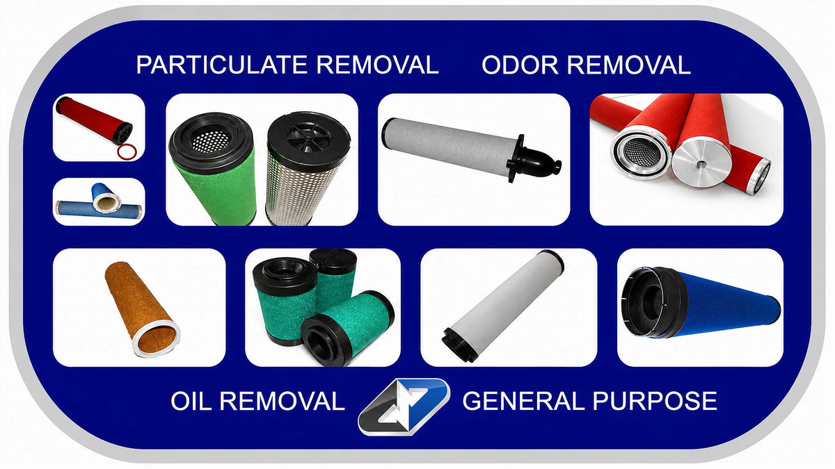 Pneumatic Products 3041662 coalescing air filter replacement element removing oil aerosols for compressed air systems