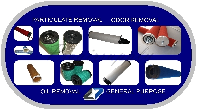 E0304Xa Coalescing Filters Parts and Accessories Needed to Properly Maintenance Compressed Air Systems