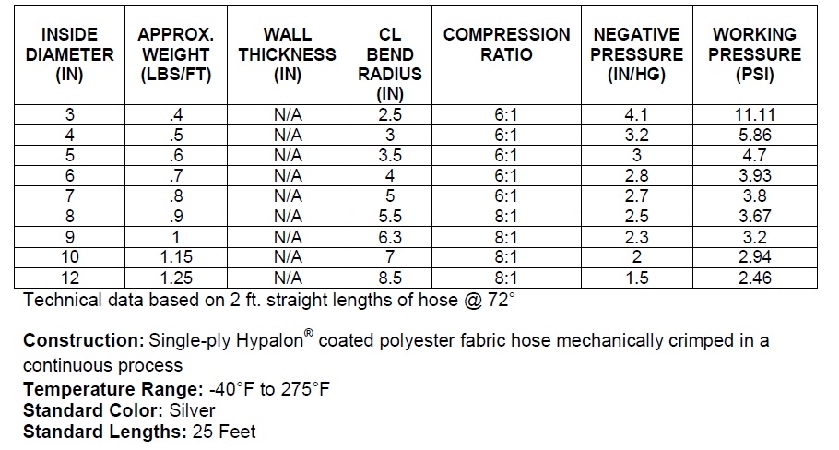 Medium Temp Hose 200 TO 500 F Flex-Lok HP   Hose Flexaust Hypalon